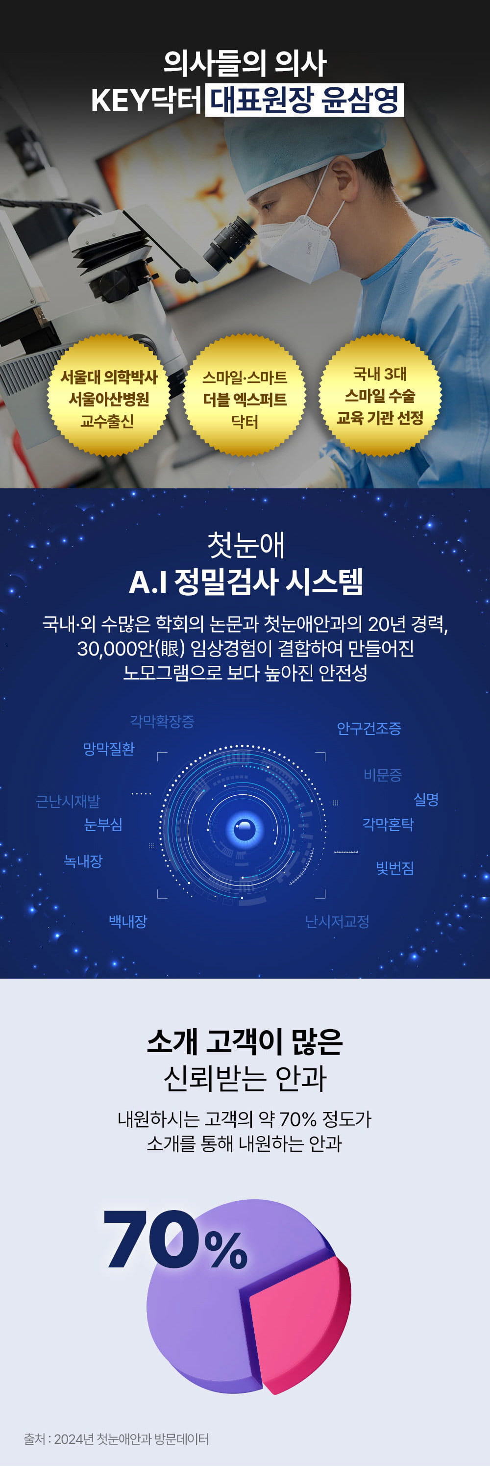 시술 상세 2